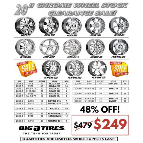 Auto Repair, Oil Changes, Brakes & Tires in Victoria (Colwood), BC V9B.